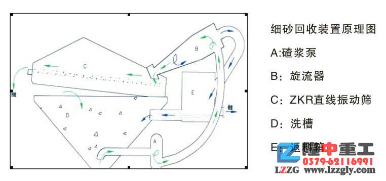 ��ɳ�����b��